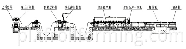 Steel Cable Tray Roll Forming Machine